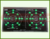 Formation of Chlorine ION
